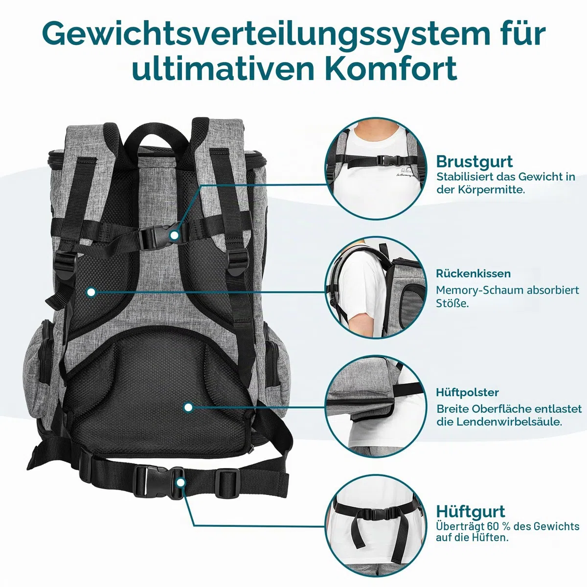 Petsfit Hunderucksack & Katzenrucksack für große Katzen bis 5kg - Leichter Katzen Rucksack mit Netzfenster, Brustgurt & Polster - Atmungsaktiver Rucksack für kleine Hunde, Grau