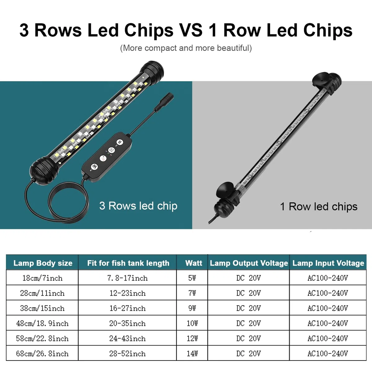 SEAOURA Aquarium Led Beleuchtung mit Timer, Aquarium licht mit automatischer Ein-/Ausschaltung, Vollspektrum, 10 Helligkeitsstufen, für Aquarium
