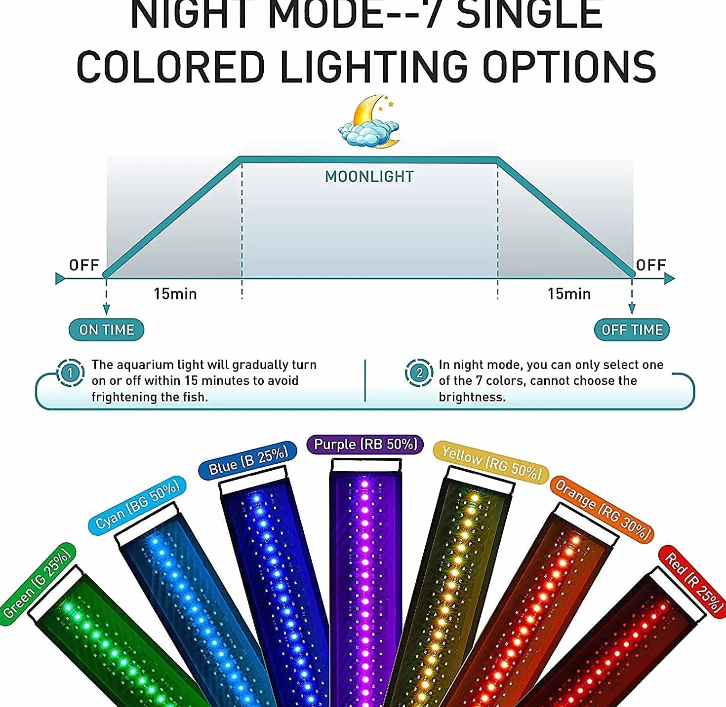 hygger Aquarium Beleuchtung, Aquarium LED Beleuchtung,Vollspektrum Aquarium Licht mit Monitor, 14W 24/7 Beleuchtungs Zyklus, 7 Farben, Einstellbarer Timer,3 Modus für 30-45cm Süßwasser Aquarien
