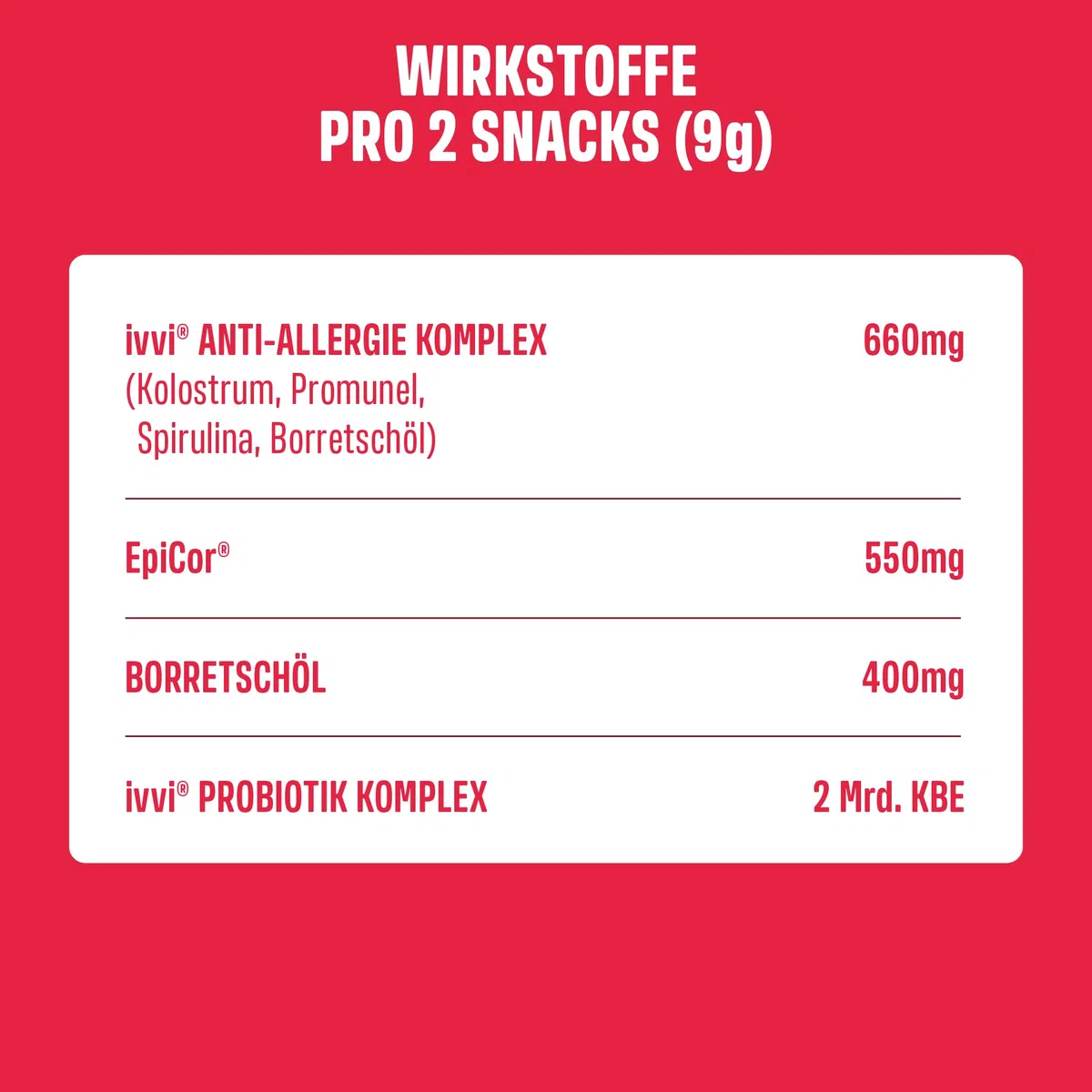 ivvi Allergy Immunity für Hunde – gegen Allergien & Juckreiz und zur Stärkung des Immunsystems - 60 leckere Snacks (270g) mit Lachs
