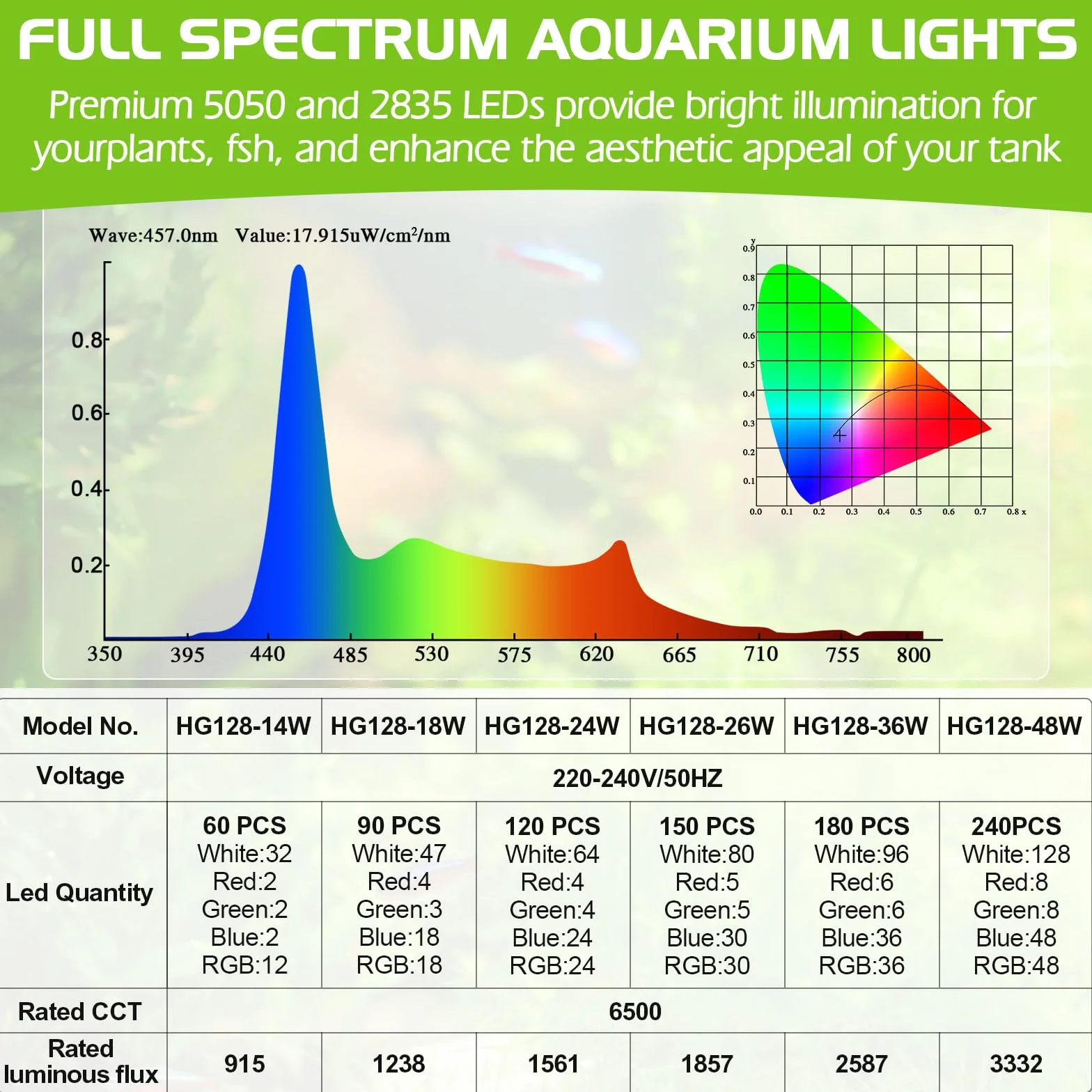 hygger Aquarium LED Beleuchtung, 14W Vollspektrum für 30-45cm Süßwasser Tanks mit 9 Farben und 10 Helligkeitsstufen