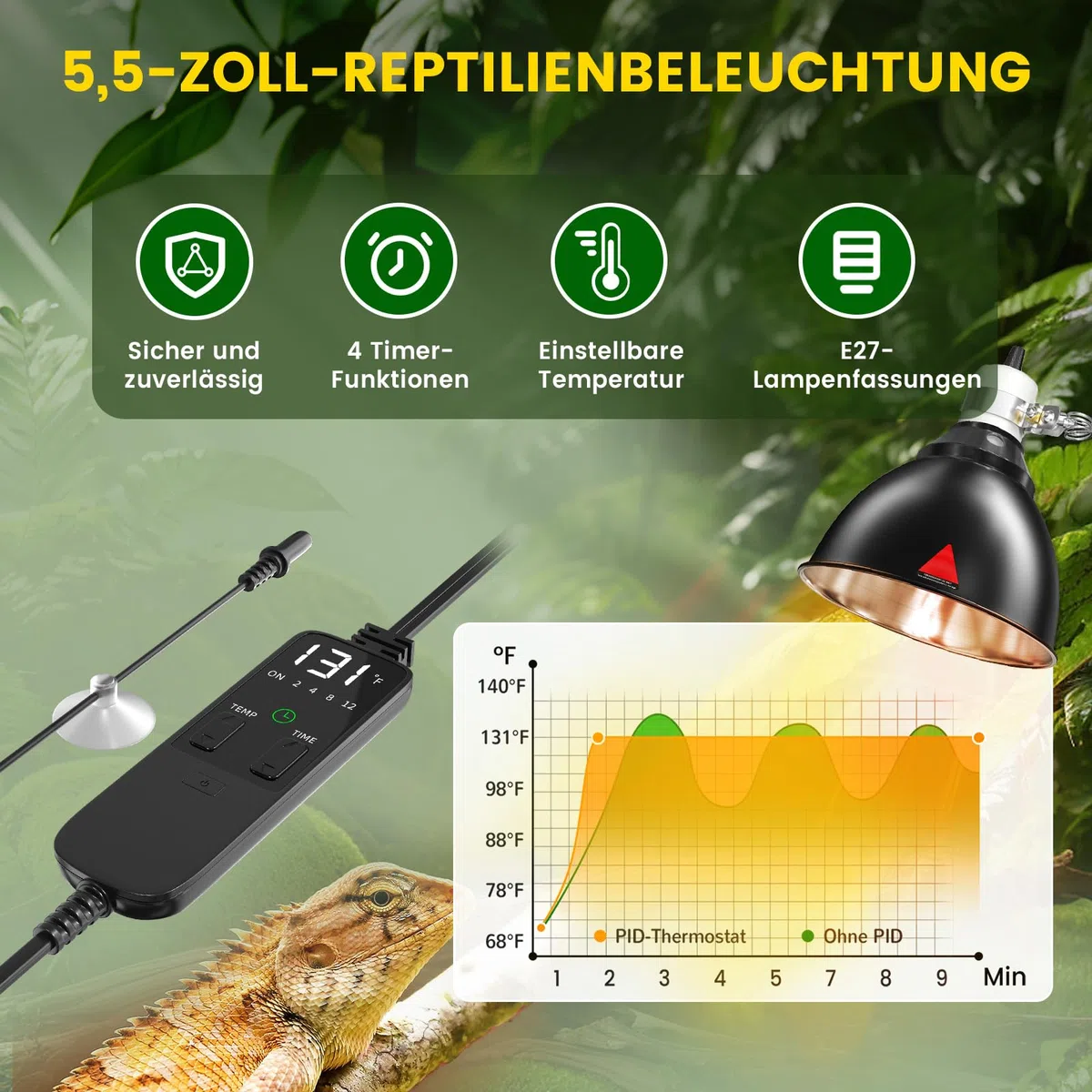 GlowUp Wärmelampe Terrarium, 5.5-Zoll Reptilien Wärmelampe mit Thermostat und Timer, E27 Reptile Dome 300W Lampenfassung für Schildkröte Eidechse Bartagamen (Keine Glühbirne)