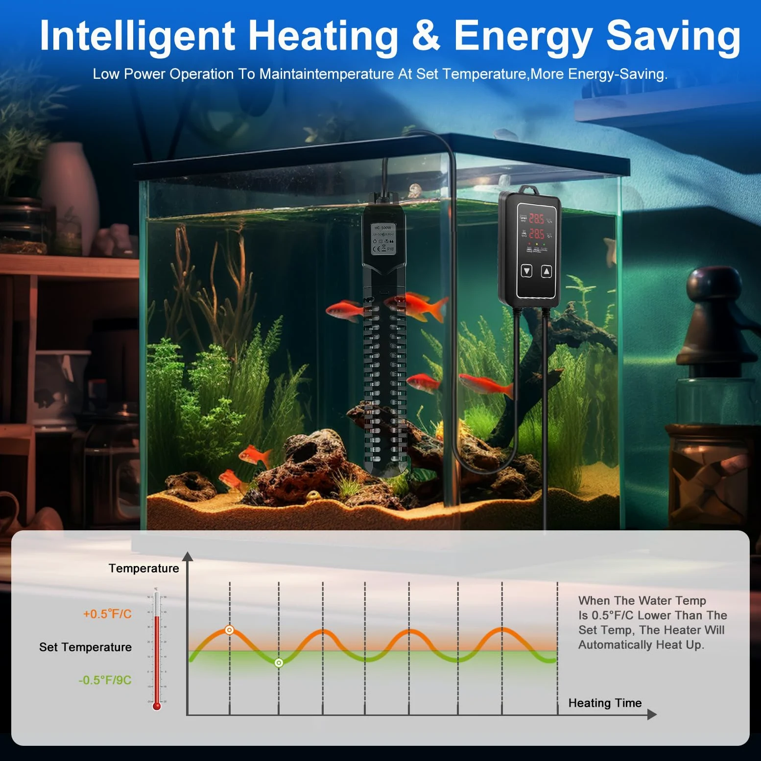 500W Aquarium Heizung, Temperatur Einstellbare Aquarium Heizer mit LED-Digitalanzeige, Saugnäpfen und Übertemperaturschutz, Thermostatheizung für Fischtanks und Aquarium 50L-400L (500W)