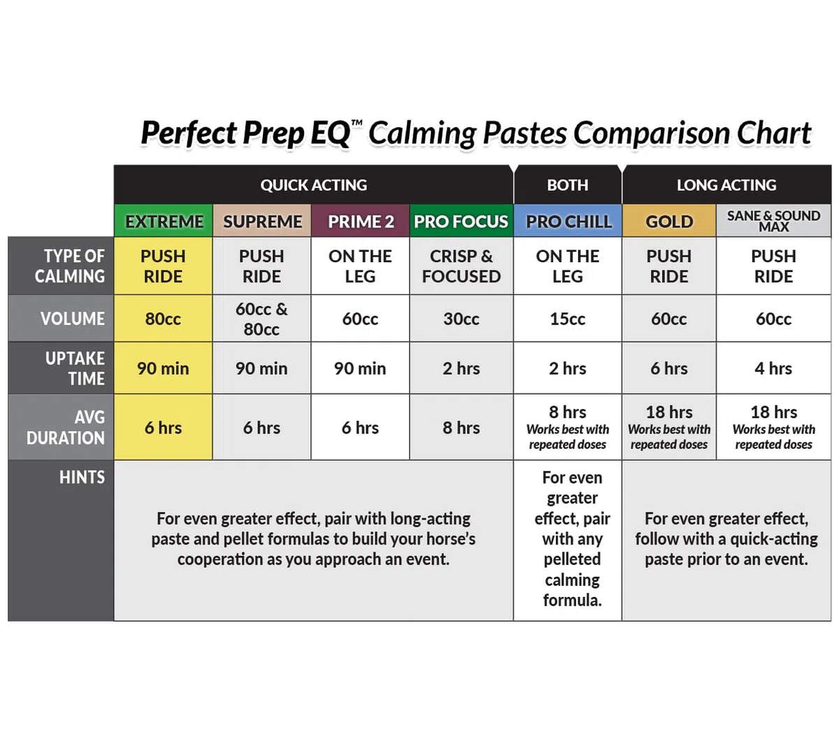 Perfect Prep EQ Extreme - 79 g