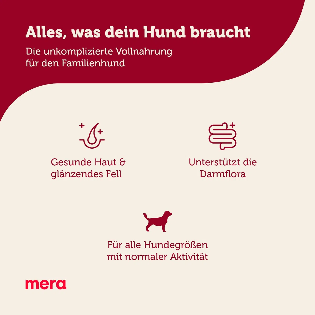 mera Essential Geflügel Hundefutter für ausgewachsene normal aktive Hunde, Trockenfutter 12,5kg