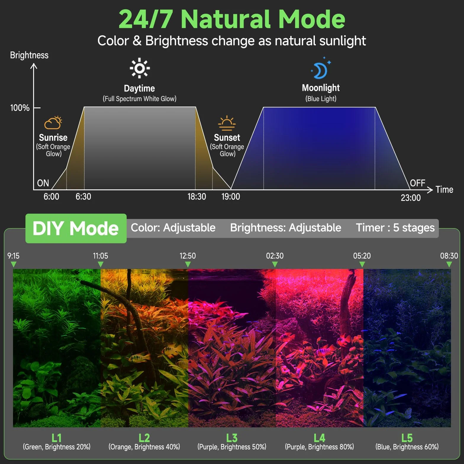 hygger Aquarium Beleuchtung LED, Aquarium Licht, Aquarium lampe 24/7 beleuchtung für aquarien mit Controller, 5 Modi mit Timer, 8 Farben, verstellbare 10 Helligkeit (46W（90-105CM）)