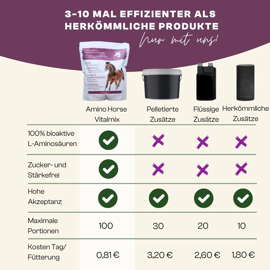 Aminosäuren Vitalmix für Pferde, 100% Reine dopingfreie L-Aminosäuren, 650g Monatspackung