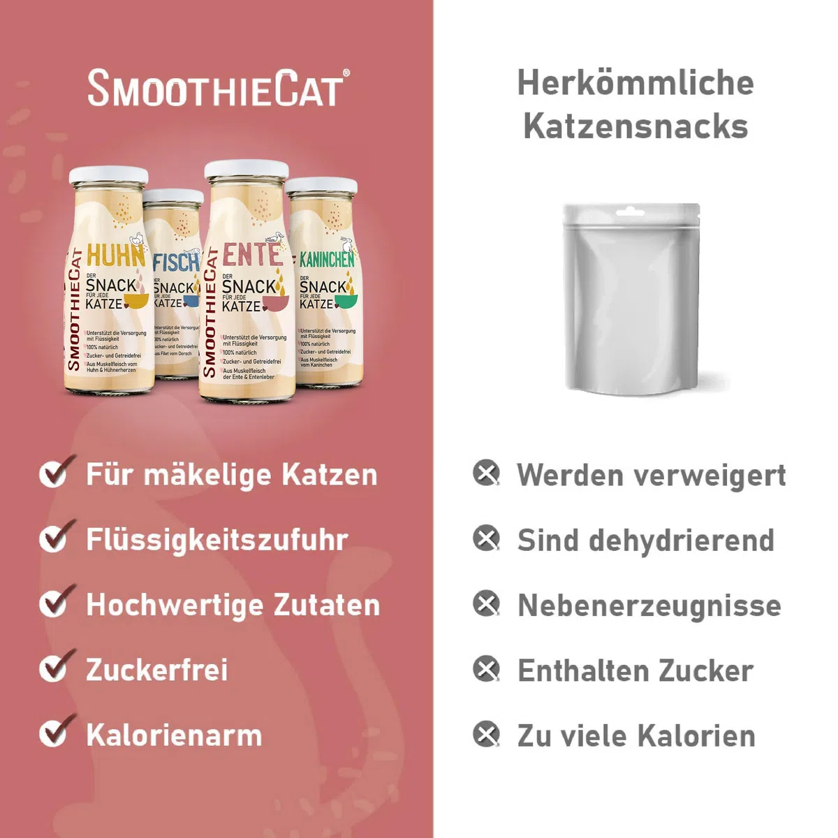 Katzen Smoothie SmoothieCat 12er Mix - je 3X: Huhn, Ente, Fisch, Kaninchen - Flüssignahrung für Katzen - Katzensuppe - Katzenmilch - Zucker- & glutenfrei - je 150ml