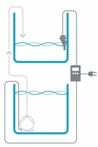 Aqua Medic Refill System Easy 2.0, Nachfüllsystem mit Pumpe und Sensor