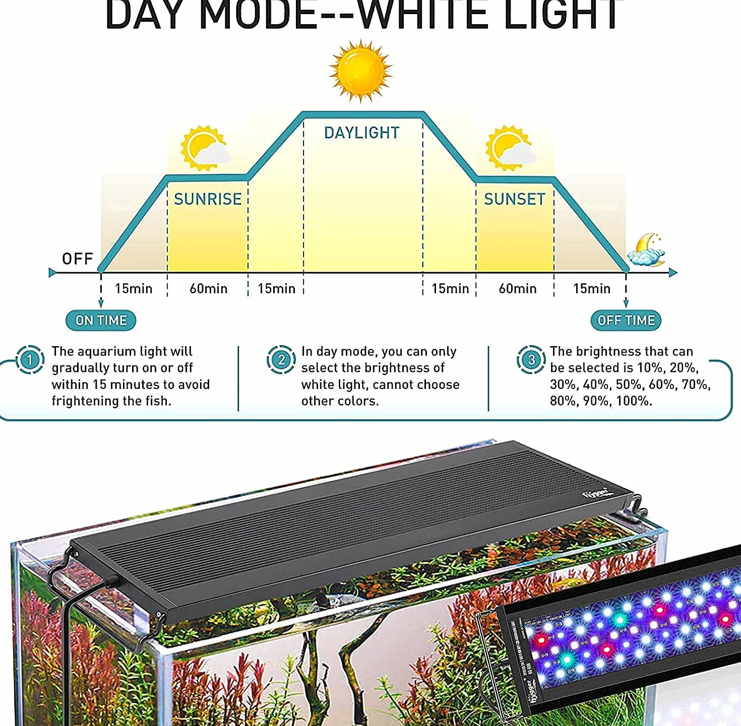 hygger Aquarium Beleuchtung, Aquarium LED Beleuchtung,Vollspektrum Aquarium Licht mit Monitor, 14W 24/7 Beleuchtungs Zyklus, 7 Farben, Einstellbarer Timer,3 Modus für 30-45cm Süßwasser Aquarien
