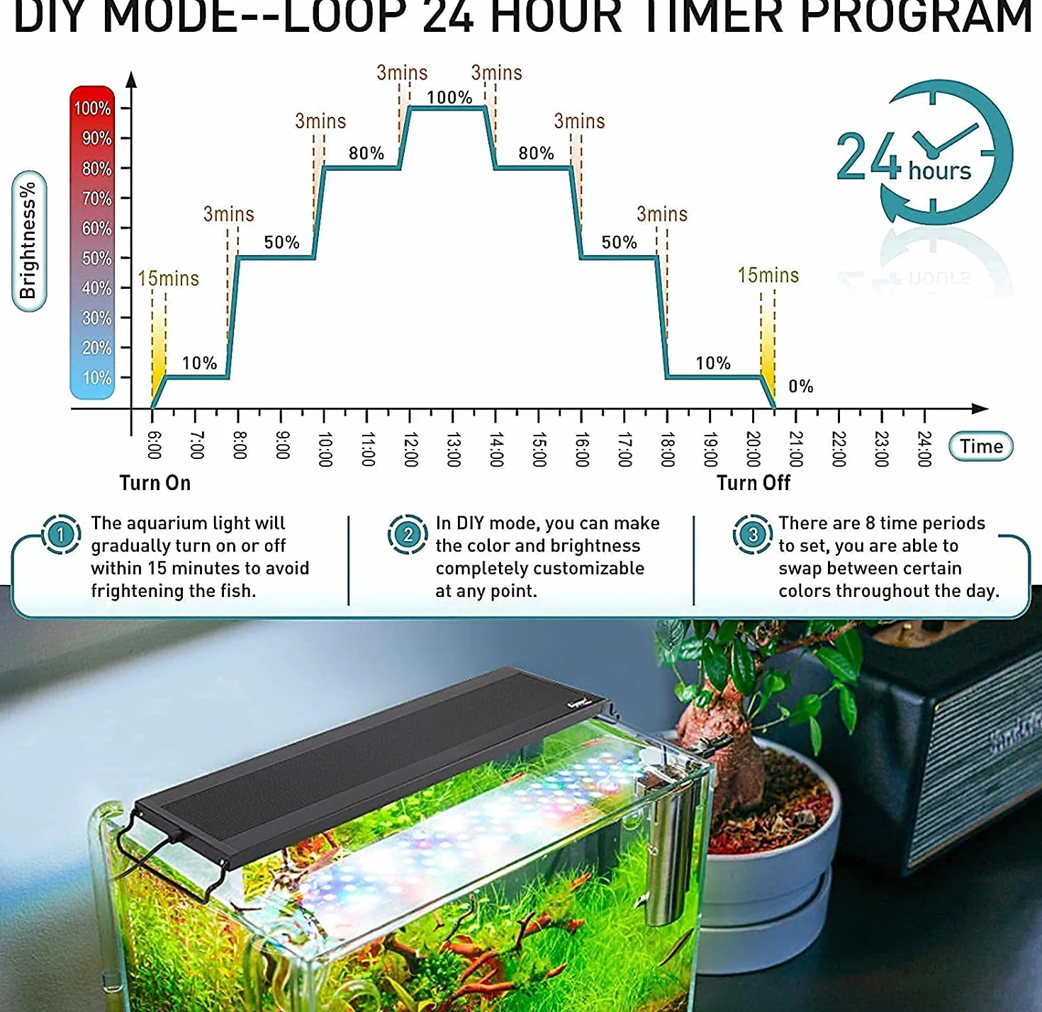hygger Aquarium Beleuchtung, Aquarium LED Beleuchtung,Vollspektrum Aquarium Licht mit Monitor, 14W 24/7 Beleuchtungs Zyklus, 7 Farben, Einstellbarer Timer,3 Modus für 30-45cm Süßwasser Aquarien
