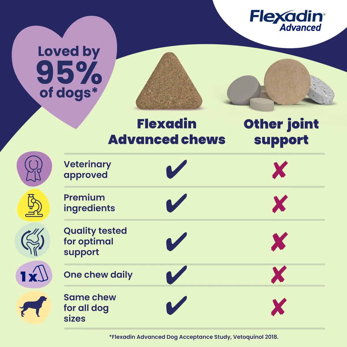 FLEXADIN ADVANCE BW PERRO 30CPD