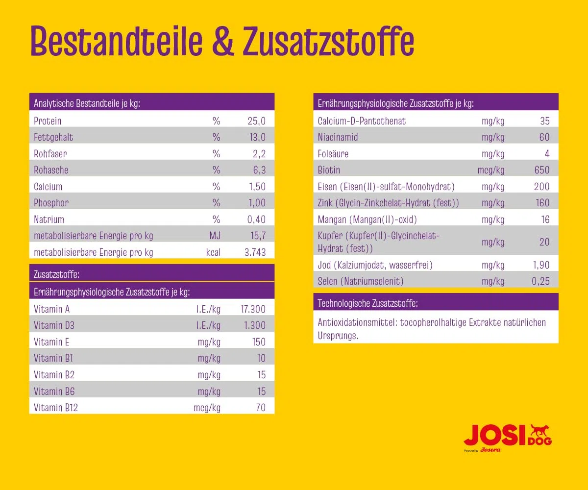 JosiDog Adult Sensitive (1 x 15 kg) | Adult | Premium Trockenfutter für empfindliche Hunde | besonders bekömmlich mit viel Geflügelprotein | glutenfrei | Powered by JOSERA | Hundefutter | 1er Pack