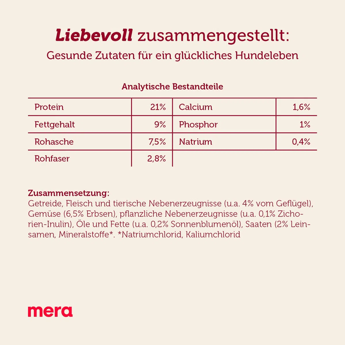 mera Essential Geflügel Hundefutter für ausgewachsene normal aktive Hunde, Trockenfutter 12,5kg