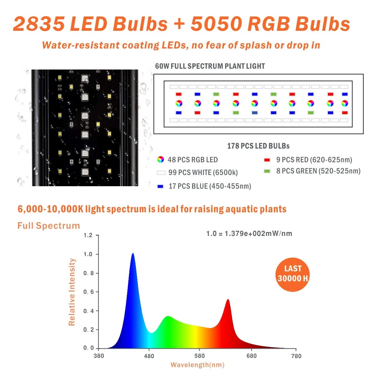 hygger Aquarium LED Beleuchtung,60W Vollspektrum Aquarium Beleuchtung mit LCD Einstellung, Sunrise Sunset Moon und DIY Modus, Einstellbare Timer Aquarium Licht mit 7 Farben für 91-106cm Aquarien