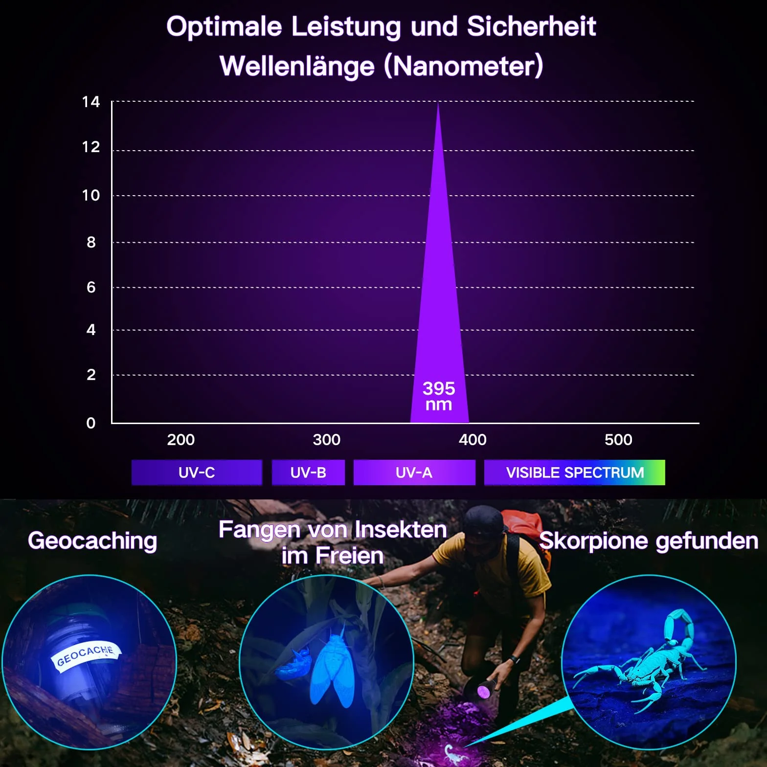 Vansky UV Schwarzlicht Taschenlampe: 395nm UV Lampe mit 51 LEDs als Urin-Detektor für Eingetrocknete Flecken Ihrer Hunde, Katzen und Nagetiere auf Teppichen Böden inkl. 3xAA-Batterien