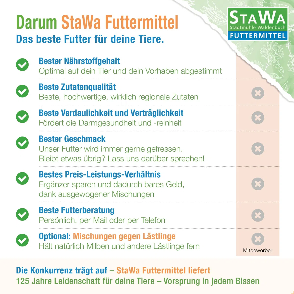Hühnerfutter-Mix mit Kräuter, ohne Gentechnik, Alleinfuttermittel für Hühner, 25 kg