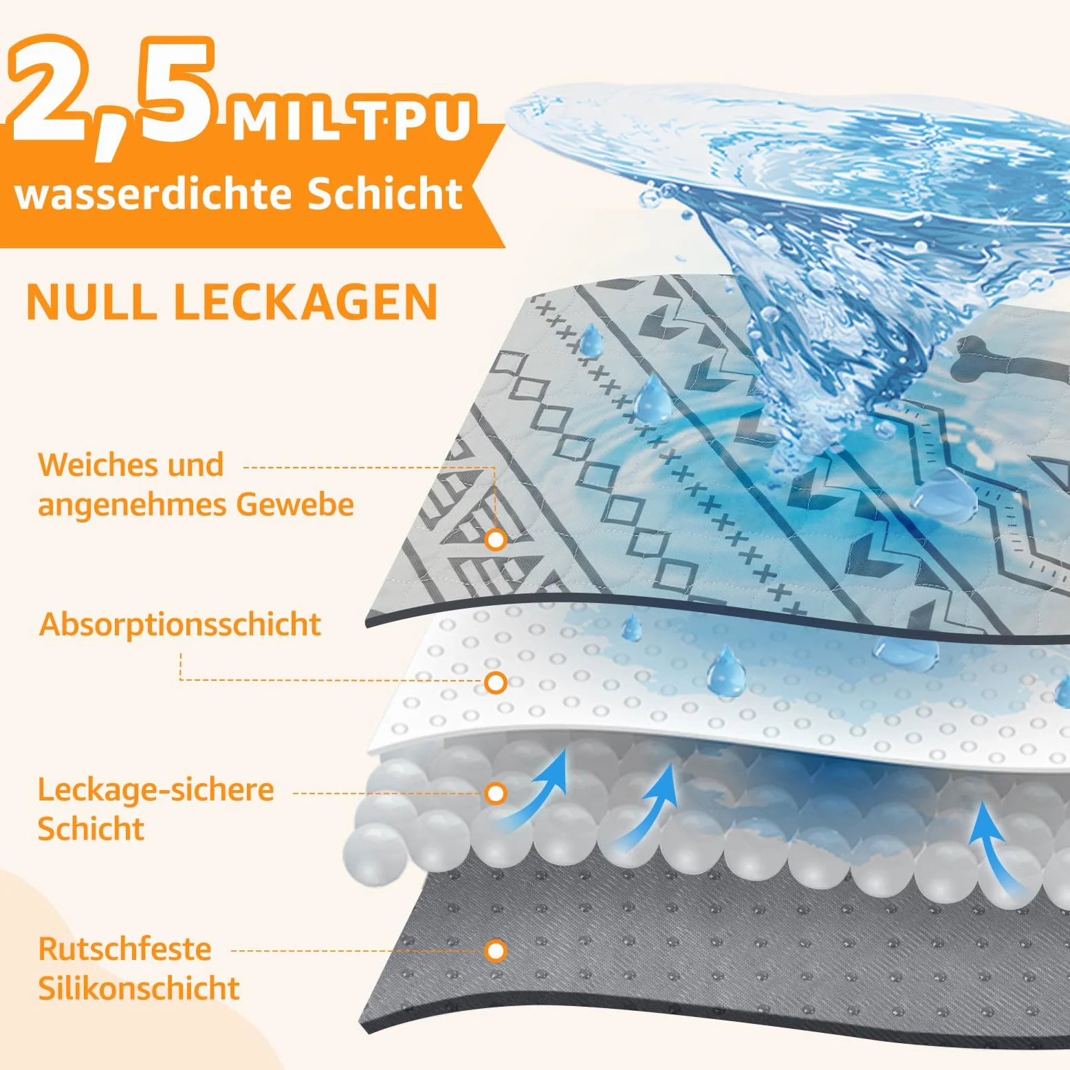 92x79cm Super saugfähige Welpen unterlagen, 2 stück waschbare Pipimatten für Hunde, wasserdichte Haustier Urinunterlagen für Welpen, alte oder inkontinente Hunde