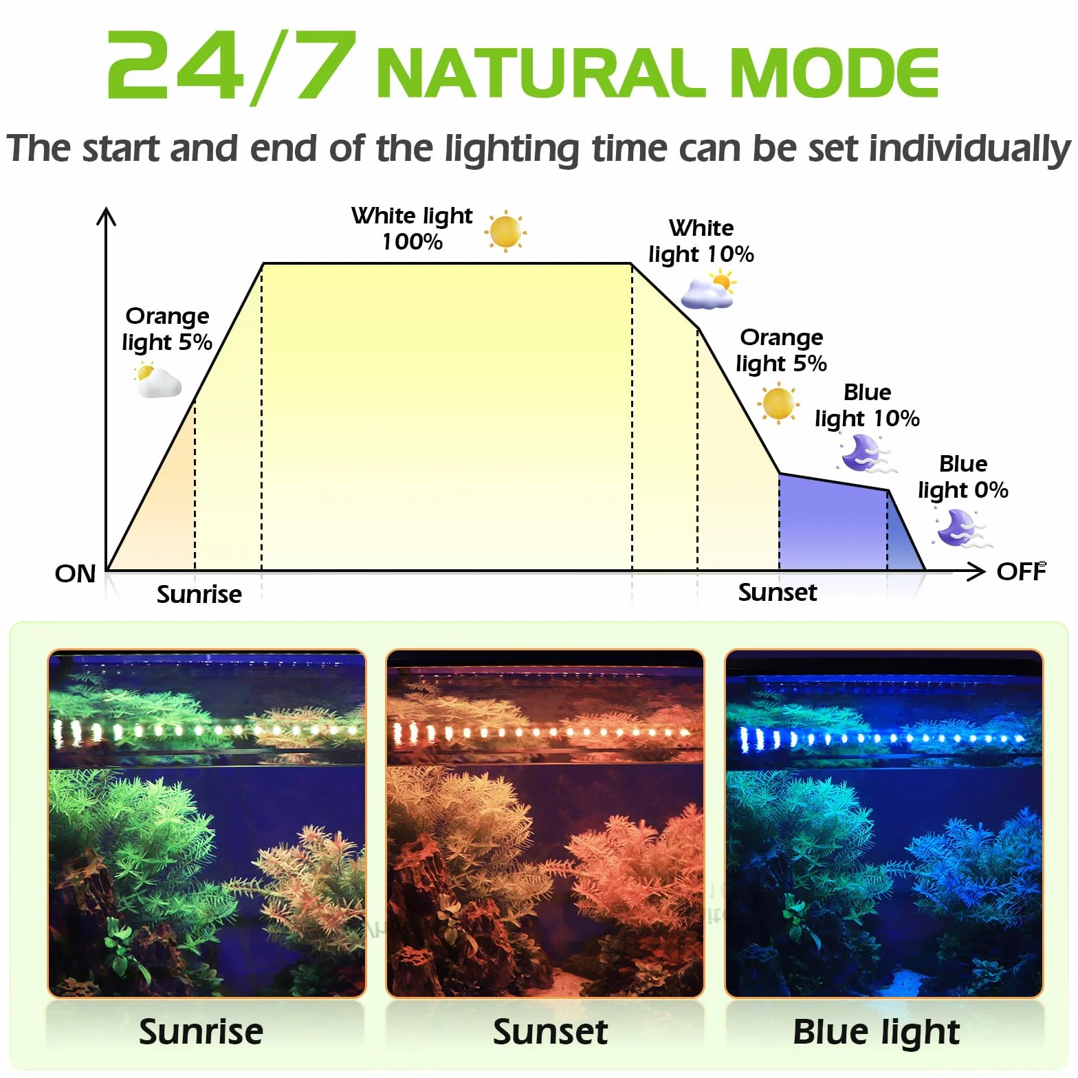 hygger Aquarium LED Beleuchtung, 14W Vollspektrum für 30-45cm Süßwasser Tanks mit 9 Farben und 10 Helligkeitsstufen