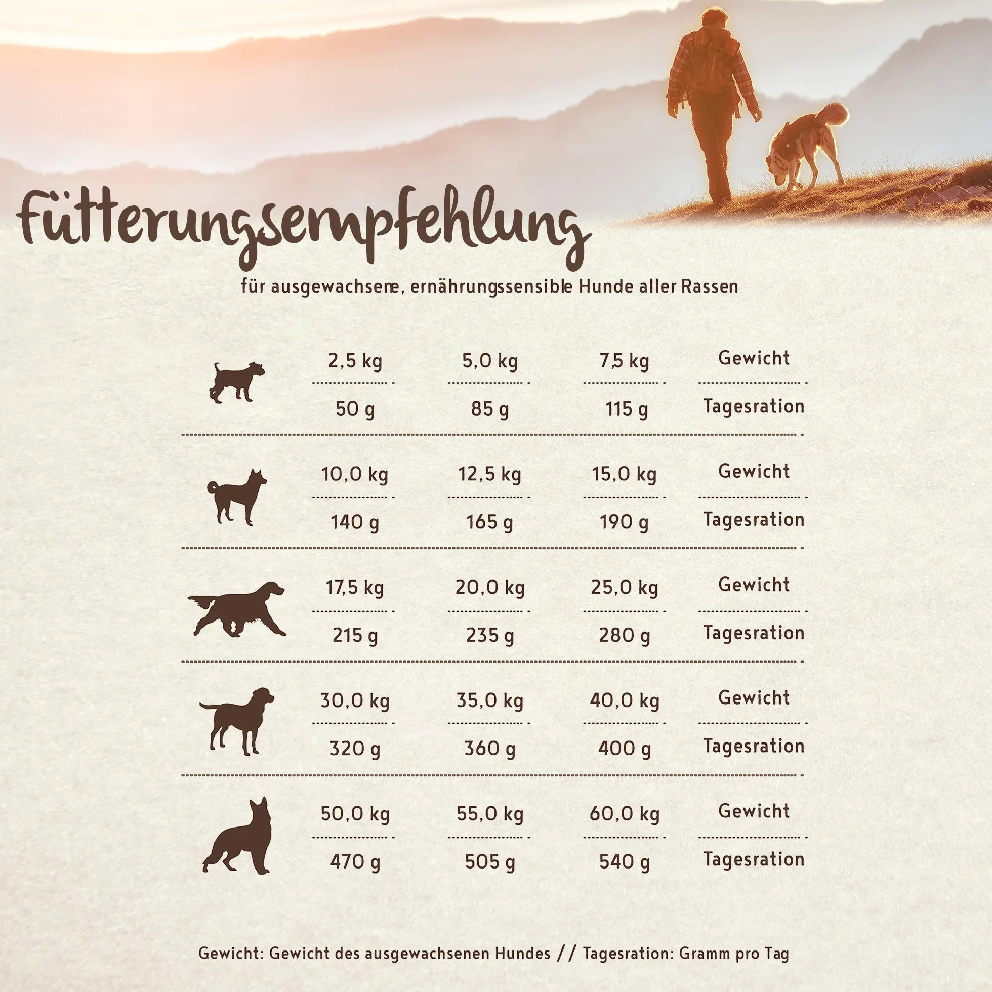 bosch HPC SOFT Mini Perlhuhn & Süßkartoffel | halbfeuchtes Hundefutter für ausgewachsene Hunde kleiner Rassen | 1 x 2.5 kg & HPC SOFT Hühnchen & Banane | 1 x 2.5 kg
