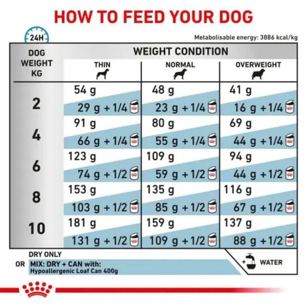 Royal Canin Veterinary Hypoallergenic SMALL Dogs | 3,5 kg | Diät-Alleinfuttermittel für ausgewachsene kleine Hunde | Zur Minderung von Nährstoffintoleranzerscheinungen