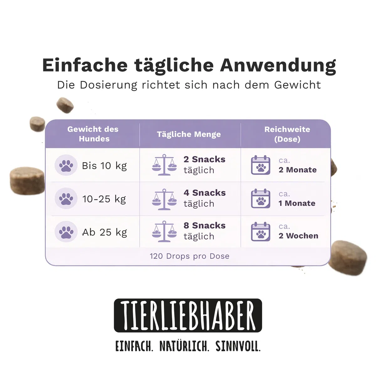 Beruhigungsmittel für Hunde – Natürliches Hunde Beruhigungsmittel tierärztlich entwickelt zur Beruhigung Hund – Chillout Drops mit Baldrian für den Hund Beruhigung und 350g von TIERLIEBHABER