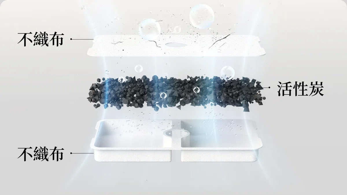 ROLA Automatische Wasserversorgung für Haustiere (Weiß, Ersatzfilter (Verbrauchsmaterial)