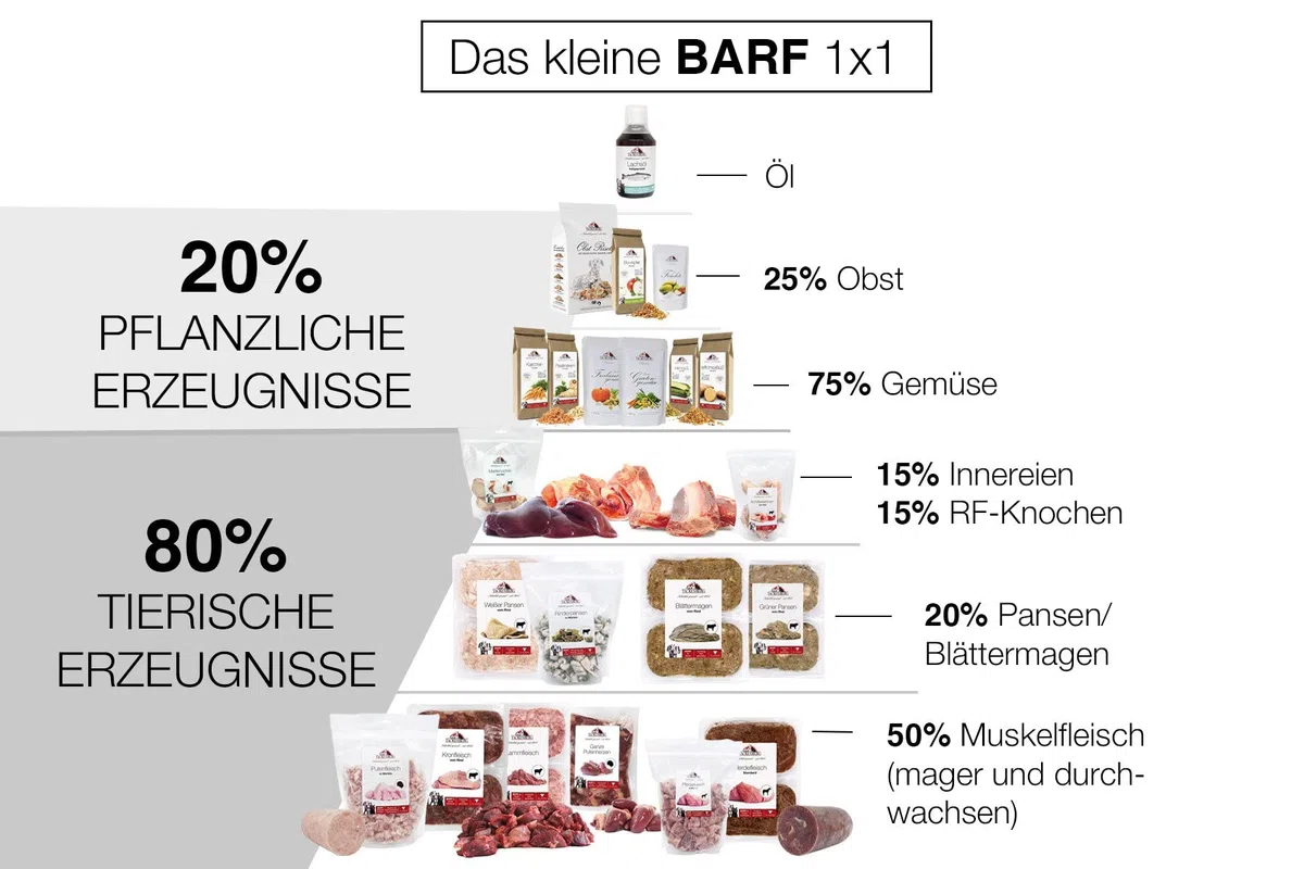 TACKENBERG Barf Entenhälse für Hunde - 14 x 500 g - leckeres Frostfleisch als Hundefutter in Premiumqualität - geeignetes Gefrierfutter für Welpen & übergewichtige Hunde - ohne Zusatzstoffe