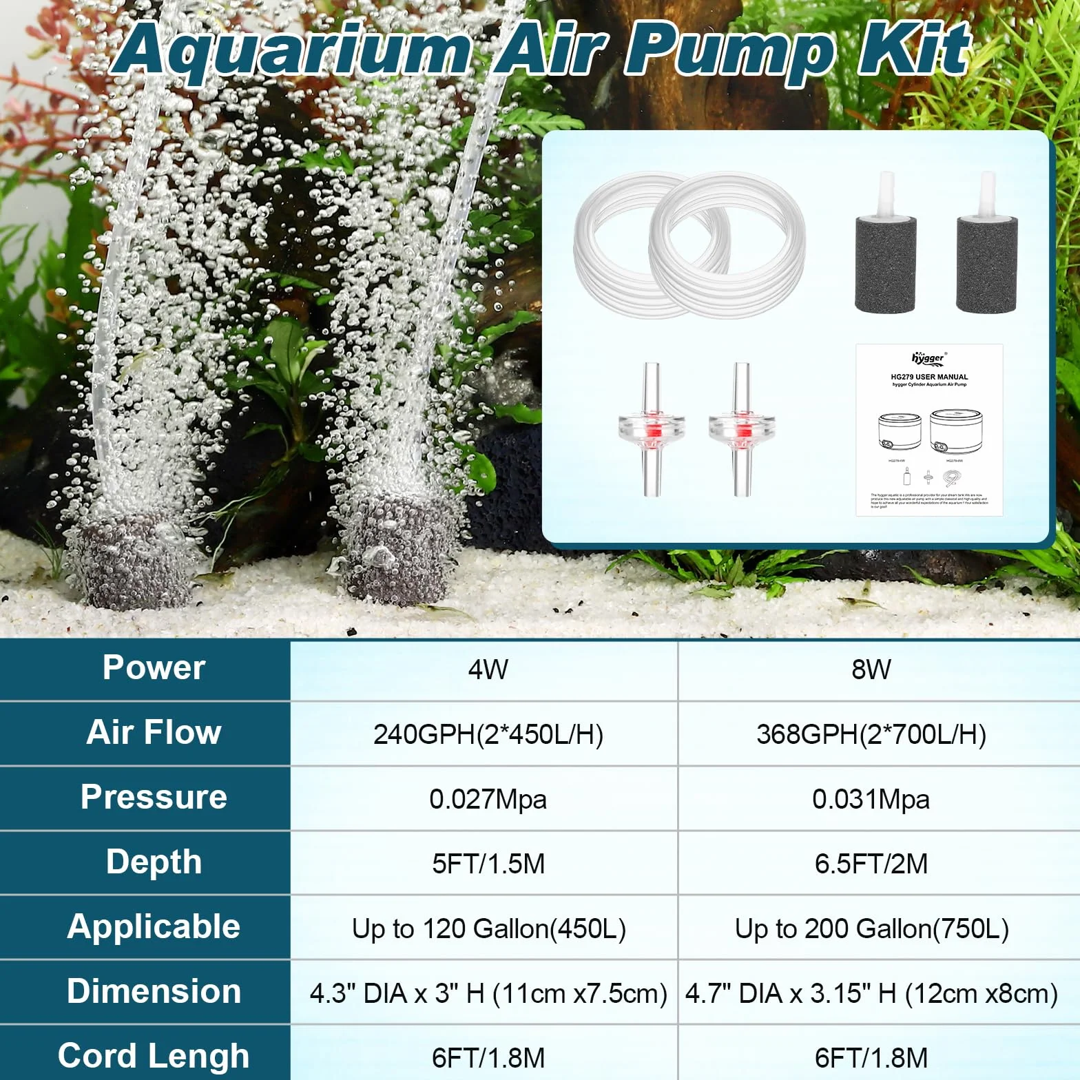hygger 4W Aquarium Luftpumpe, 900L/H Dual Outlet Powerful Fish Tank Air Pump, Einstellbarer Aquarium Oxygenator up to 450L Aquariums